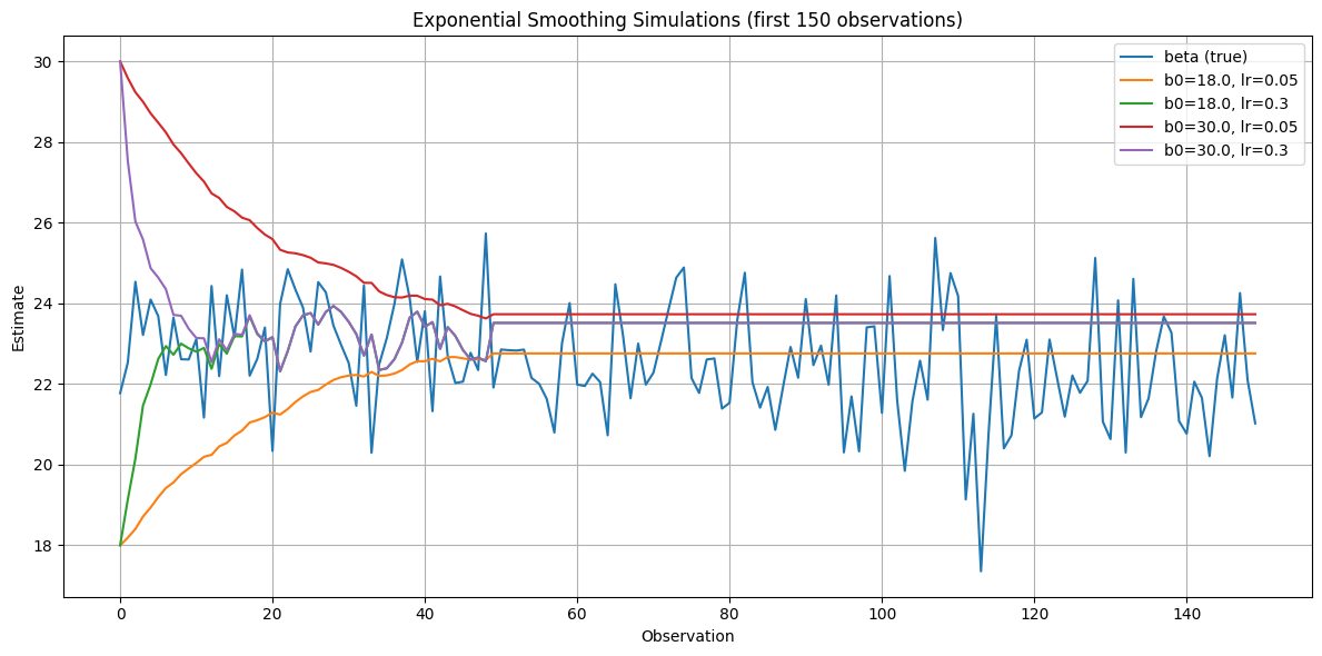 <Figure size 1200x600 with 1 Axes>