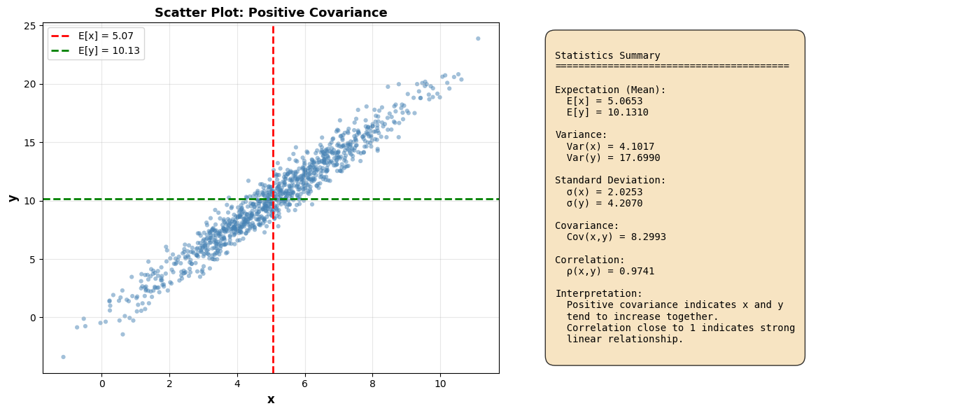 <Figure size 1400x600 with 2 Axes>