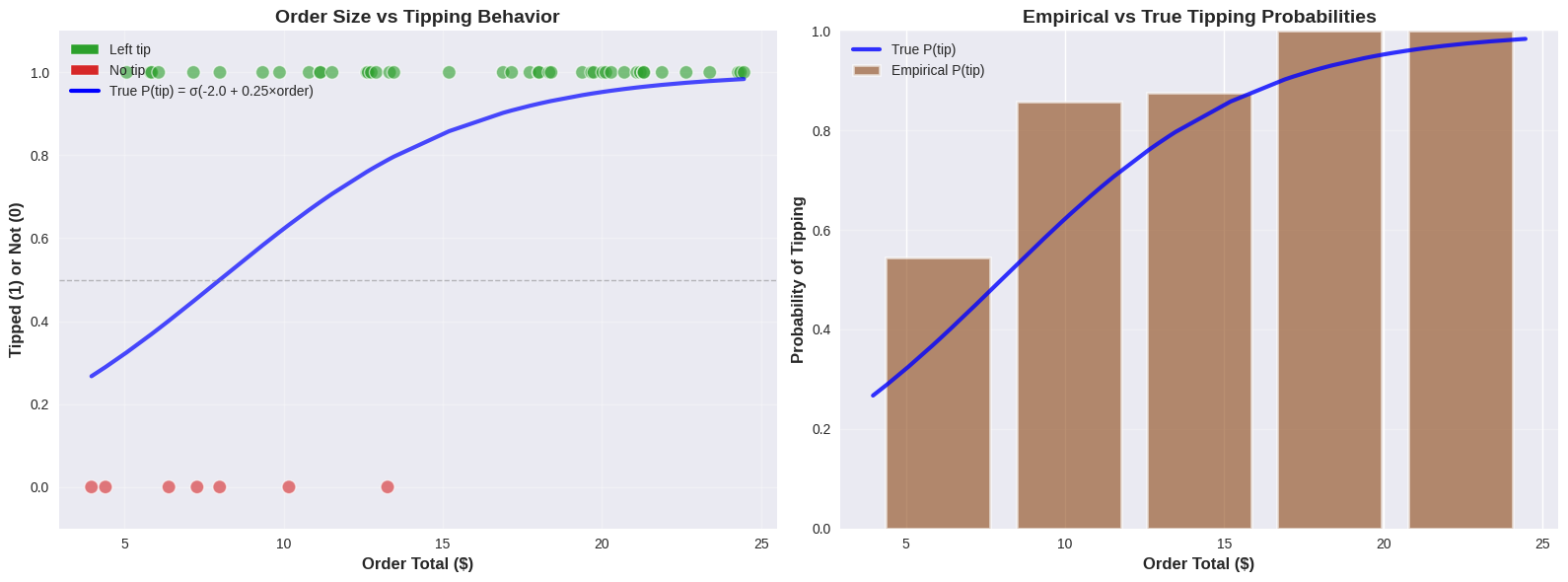 <Figure size 1600x600 with 2 Axes>