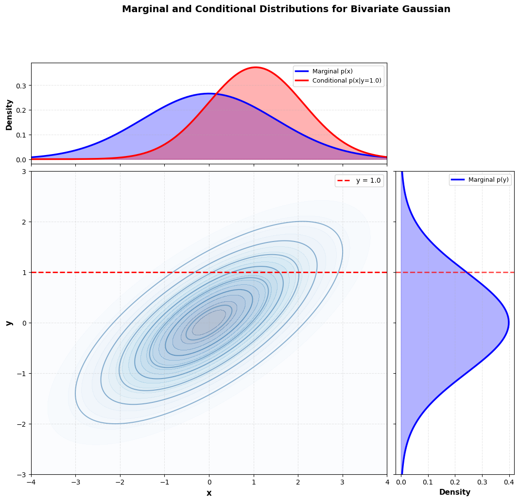 <Figure size 1400x1200 with 3 Axes>