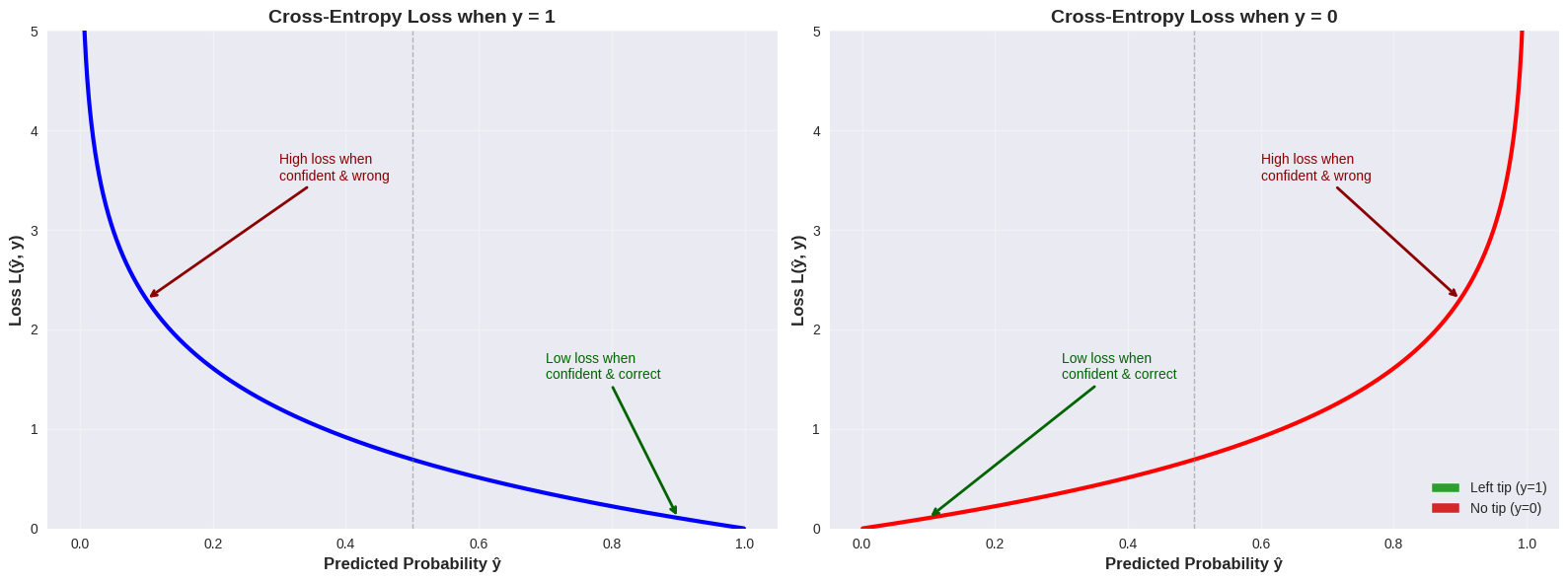 <Figure size 1600x600 with 2 Axes>
