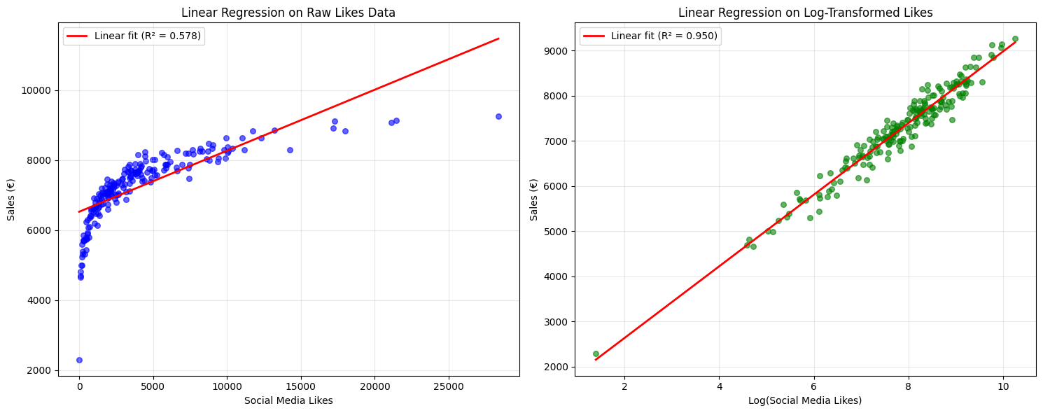 <Figure size 1500x600 with 2 Axes>
