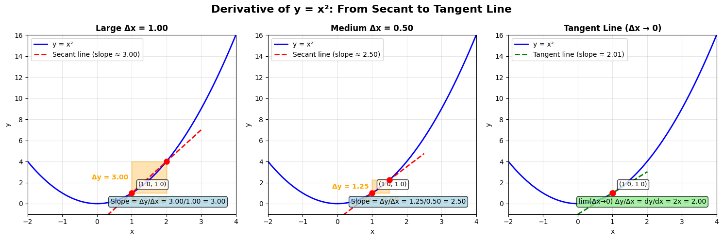 <Figure size 1500x500 with 3 Axes>