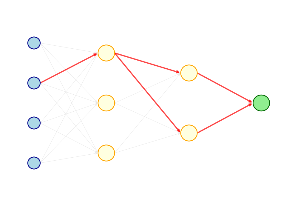 <Figure size 1000x700 with 1 Axes>