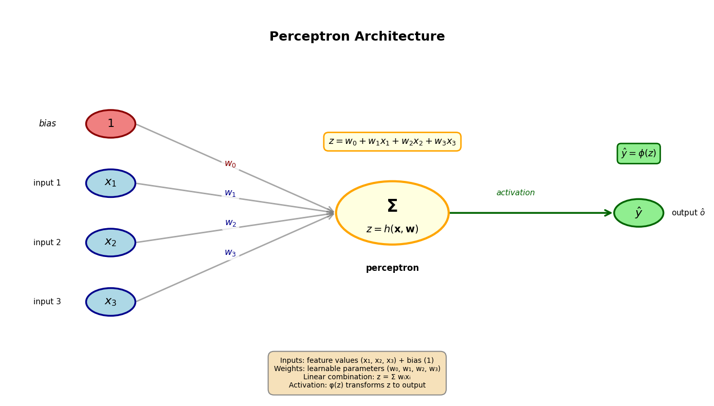 <Figure size 1400x800 with 1 Axes>