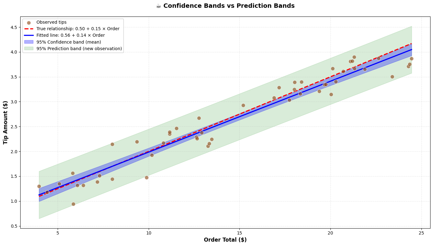 <Figure size 1400x800 with 1 Axes>