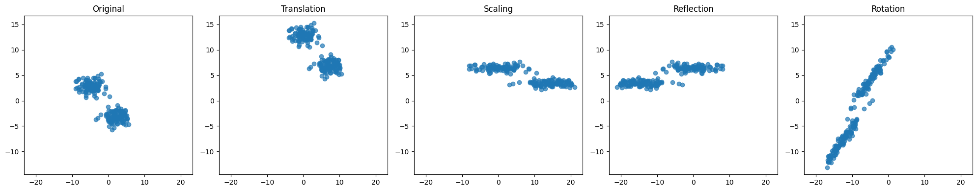 <Figure size 2000x400 with 5 Axes>