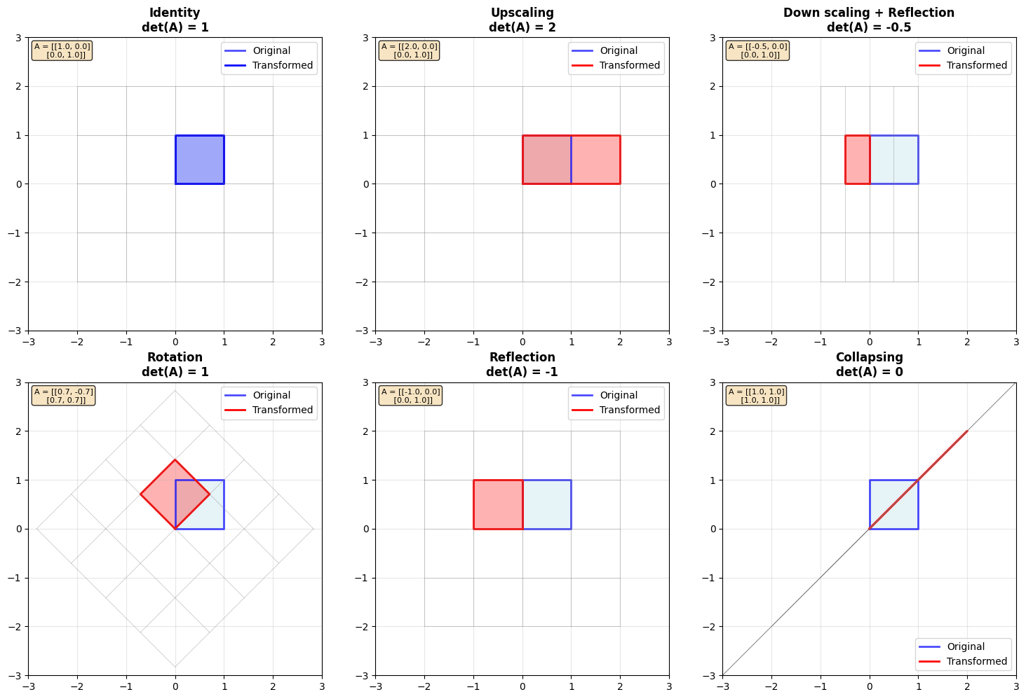 <Figure size 1500x1000 with 6 Axes>