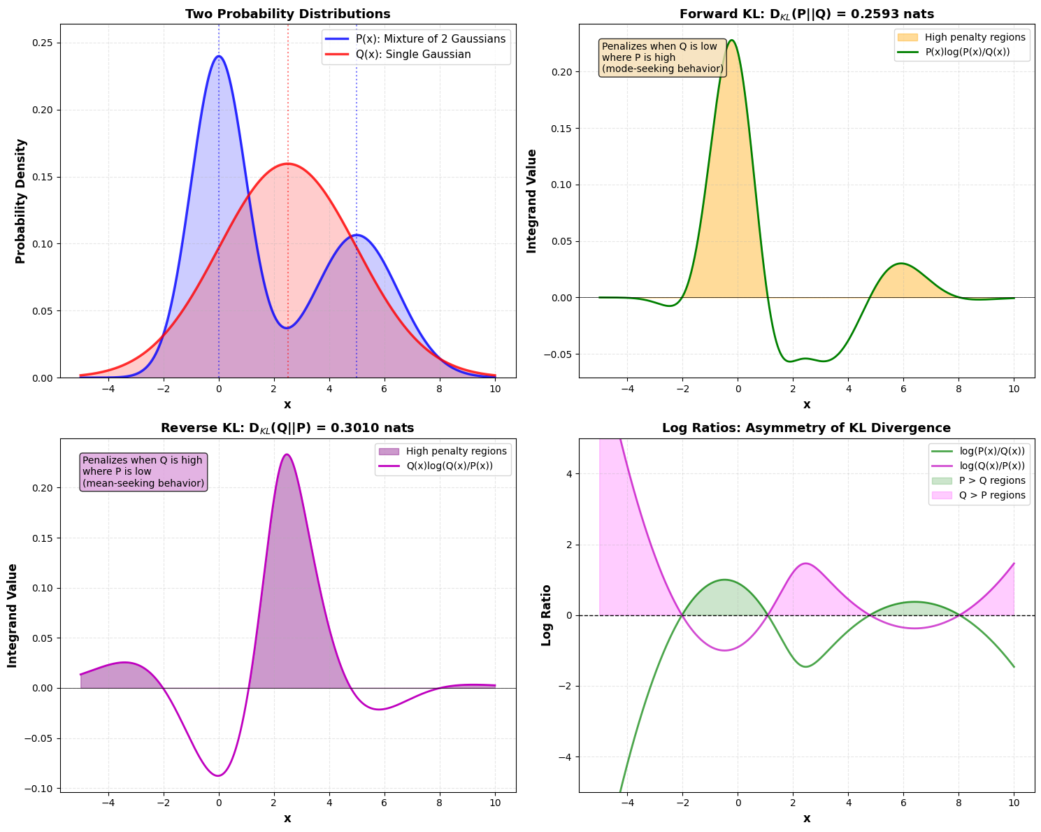 <Figure size 1500x1200 with 4 Axes>