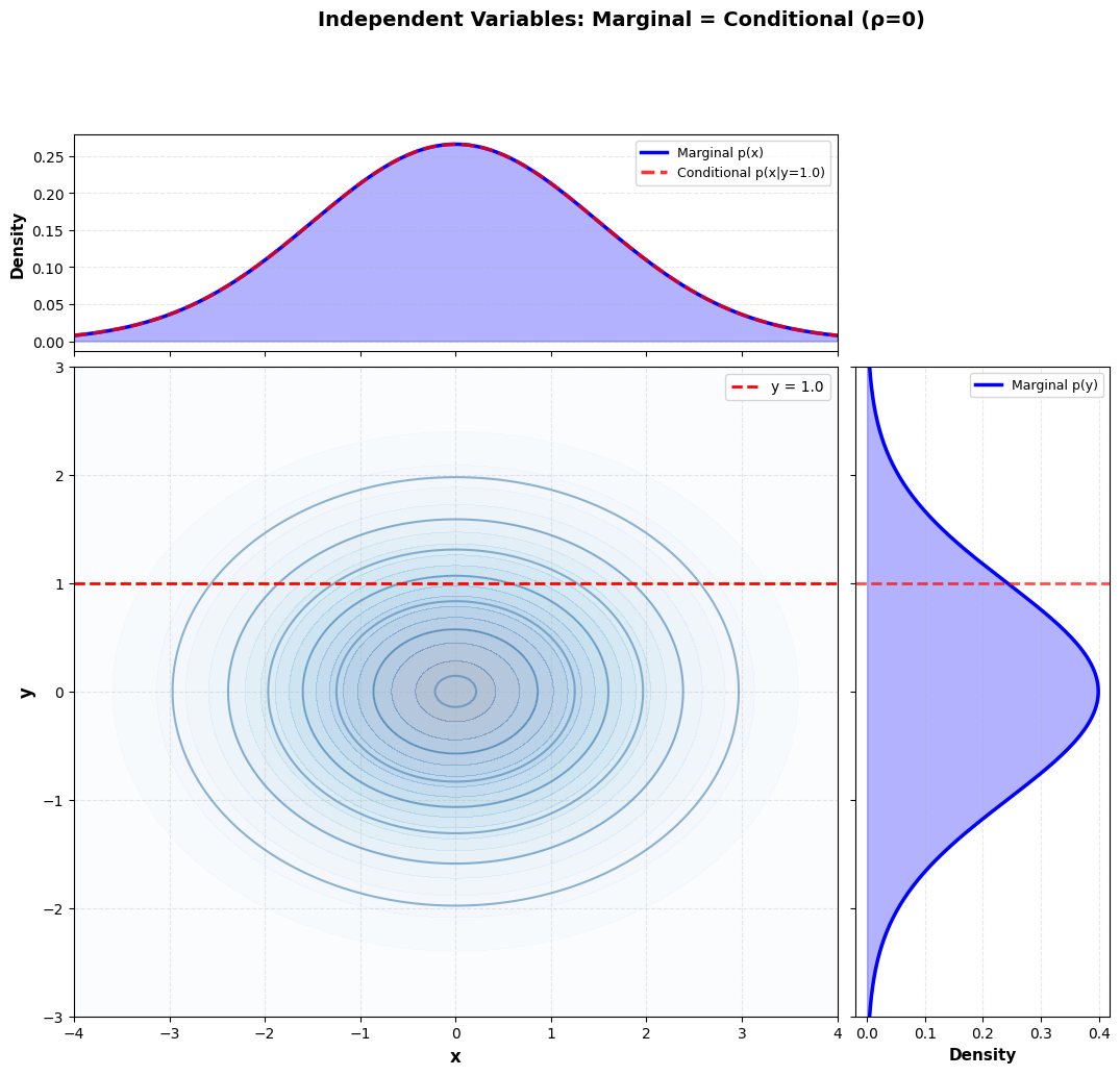 <Figure size 1400x1200 with 3 Axes>