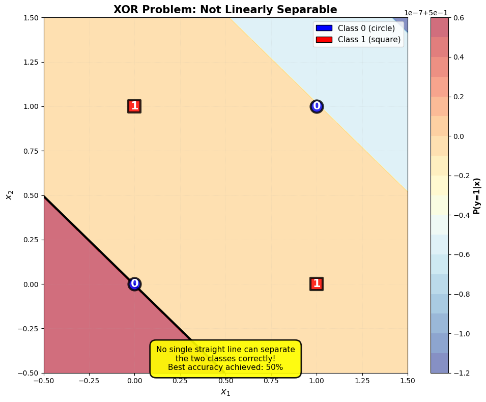 <Figure size 1000x800 with 2 Axes>