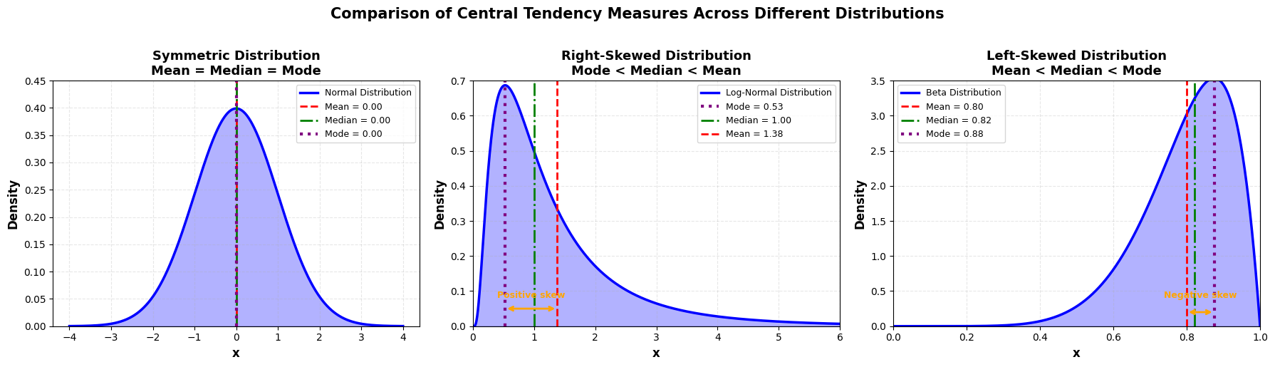 <Figure size 1800x500 with 3 Axes>