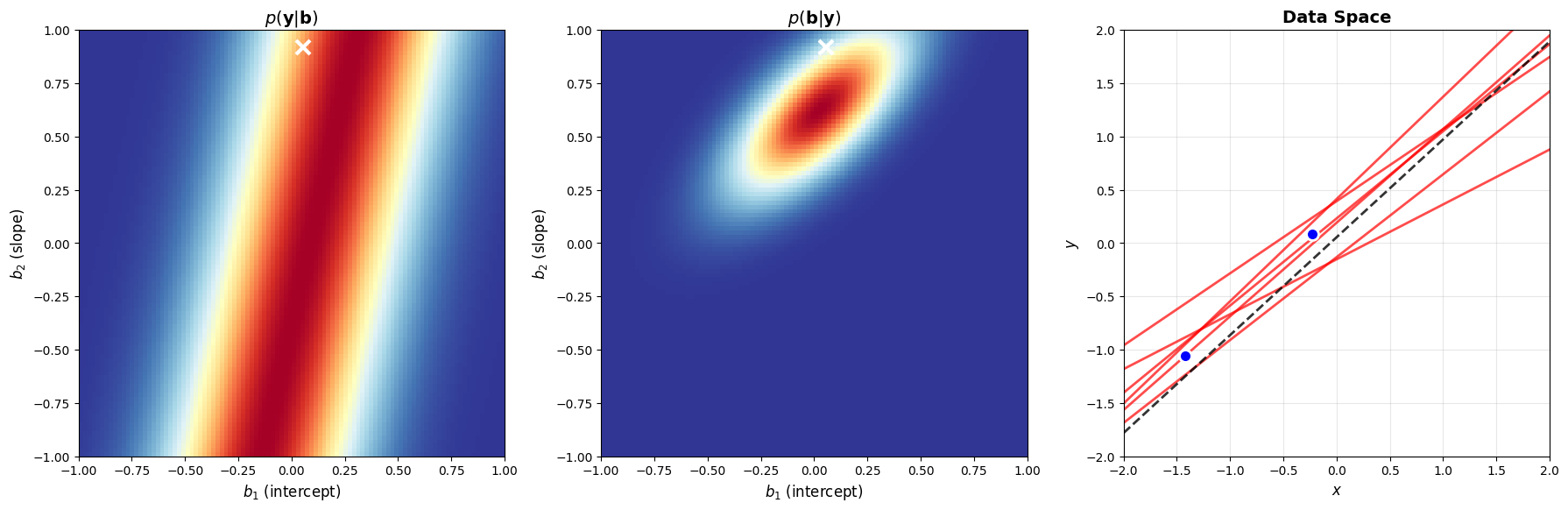 <Figure size 1800x600 with 3 Axes>
