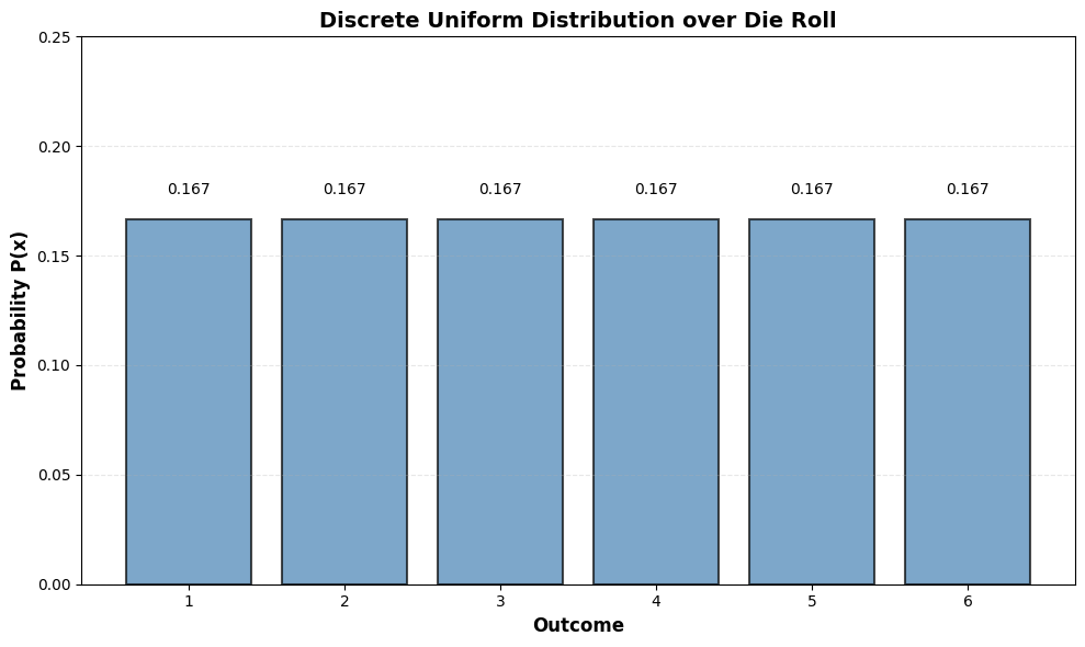 <Figure size 1000x600 with 1 Axes>