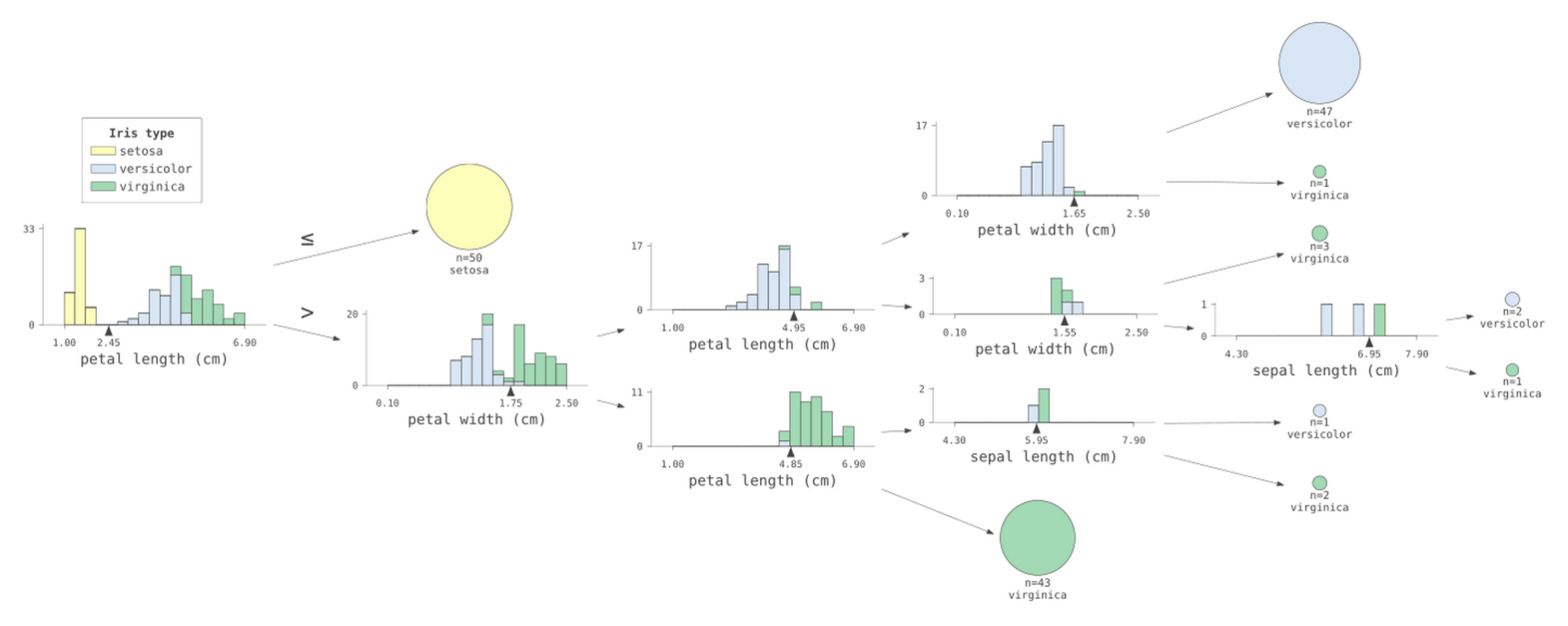 <Figure size 2000x1200 with 1 Axes>