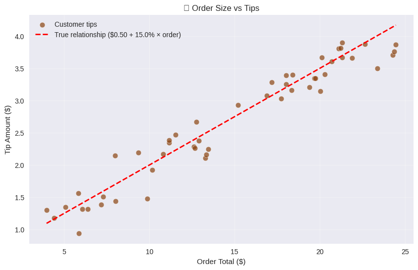 <Figure size 1000x600 with 1 Axes>