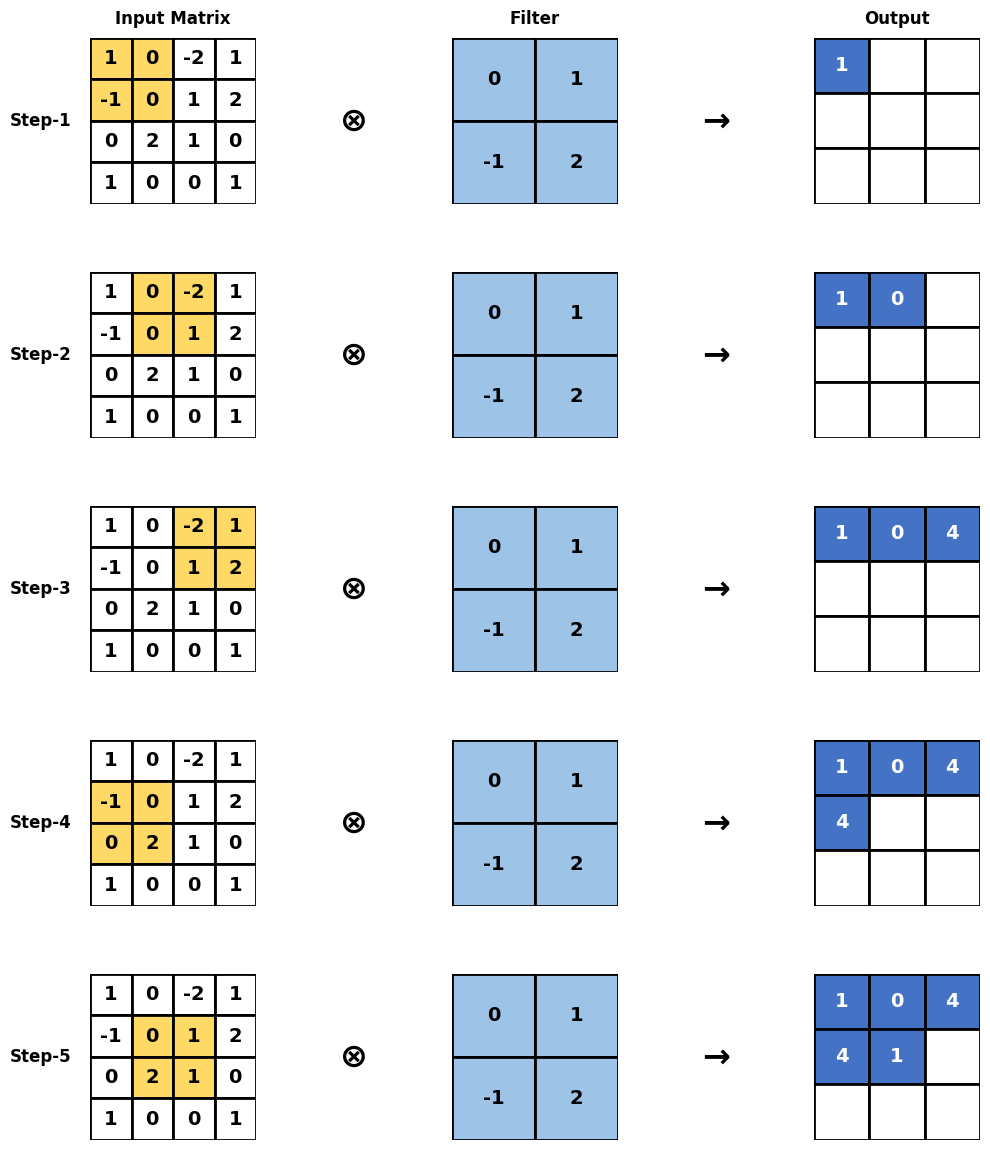 <Figure size 1000x1200 with 25 Axes>