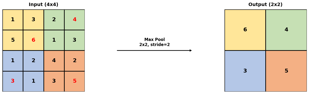 <Figure size 1400x400 with 3 Axes>