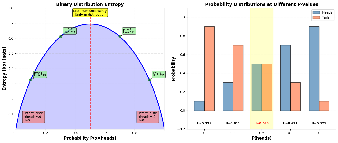 <Figure size 1400x600 with 2 Axes>