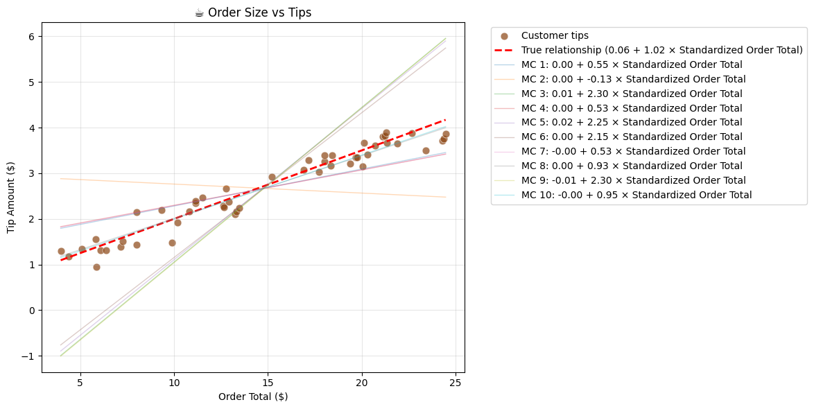 <Figure size 1200x600 with 1 Axes>