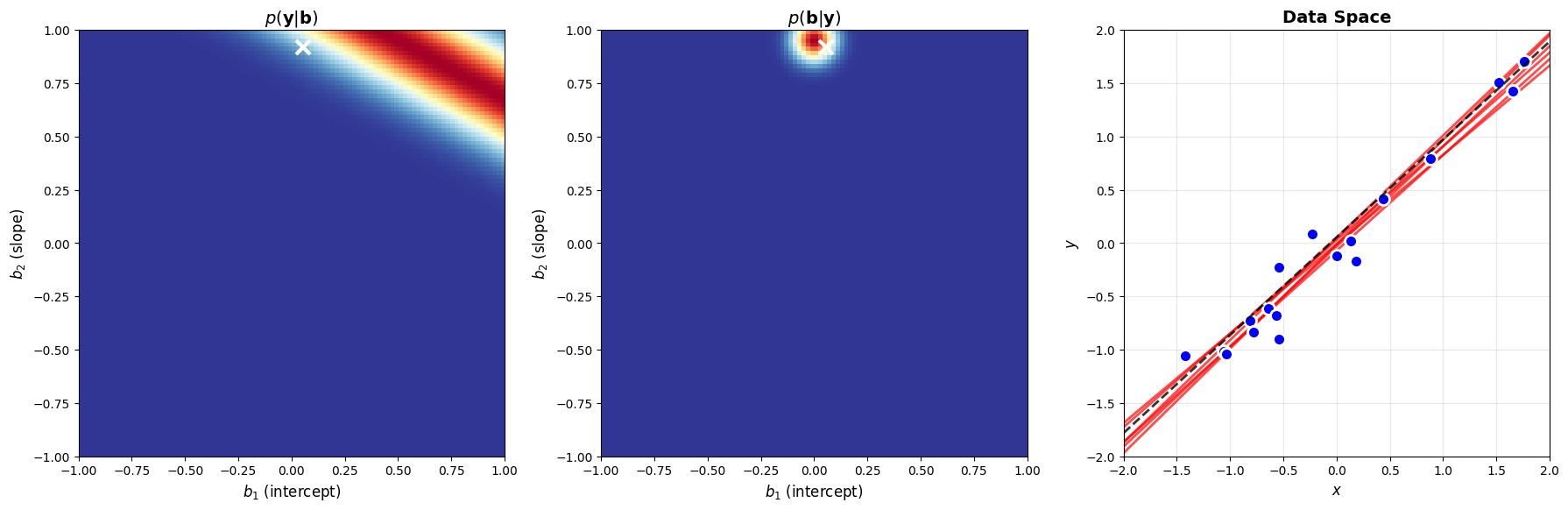 <Figure size 1800x600 with 3 Axes>