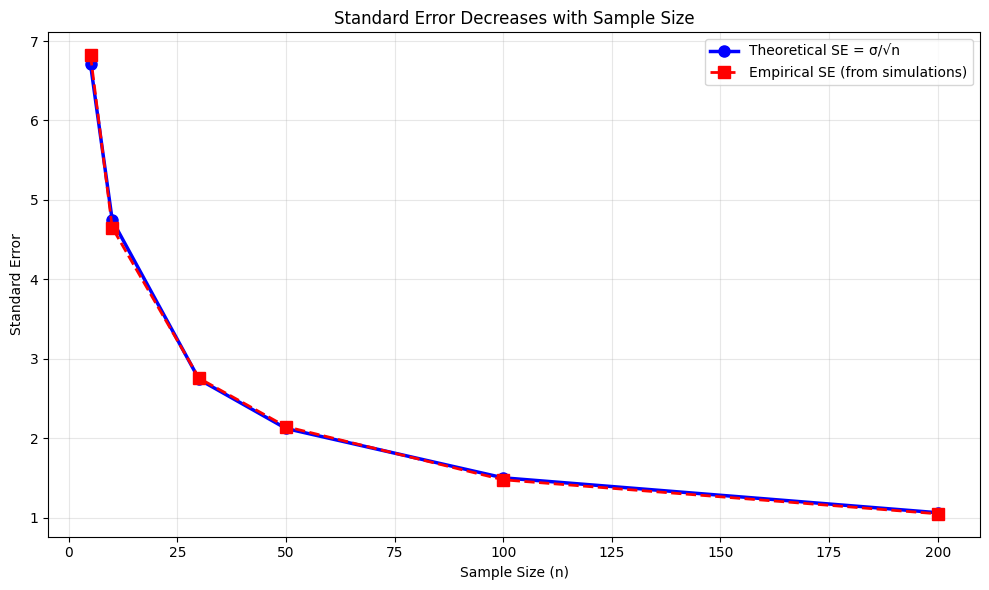 <Figure size 1000x600 with 1 Axes>