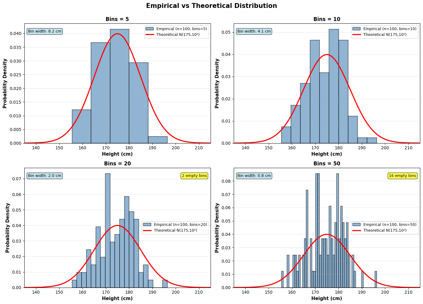 <Figure size 1400x1000 with 4 Axes>