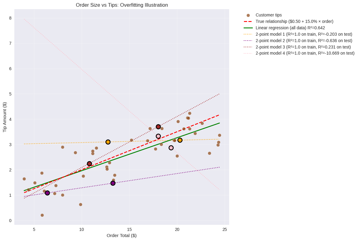 <Figure size 1200x800 with 1 Axes>