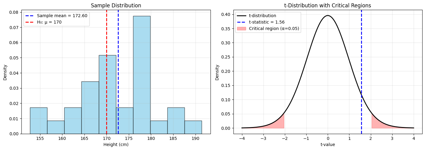 <Figure size 1400x500 with 2 Axes>