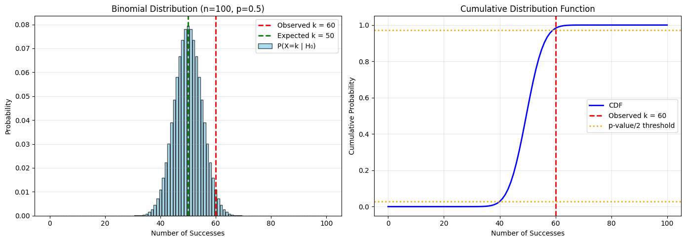 <Figure size 1400x500 with 2 Axes>