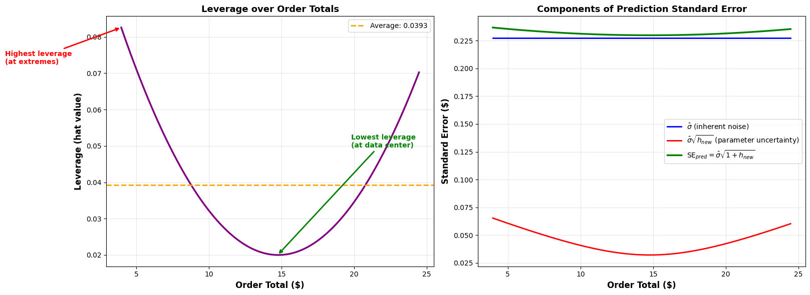 <Figure size 1600x600 with 2 Axes>