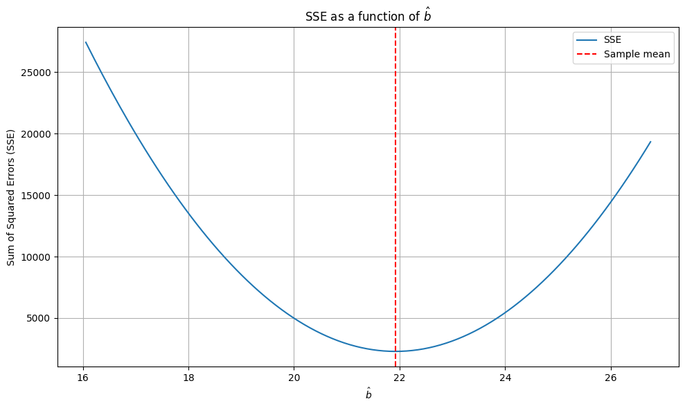 <Figure size 1000x600 with 1 Axes>