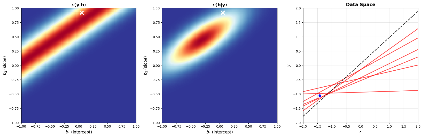 <Figure size 1800x600 with 3 Axes>