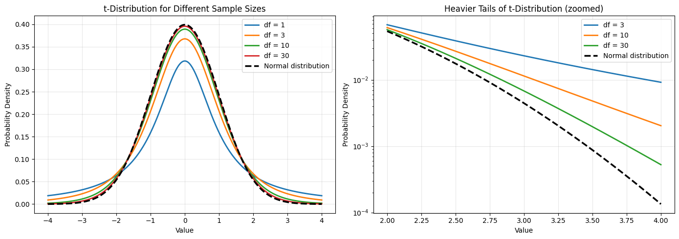 <Figure size 1400x500 with 2 Axes>