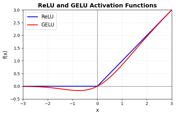 <Figure size 600x400 with 1 Axes>