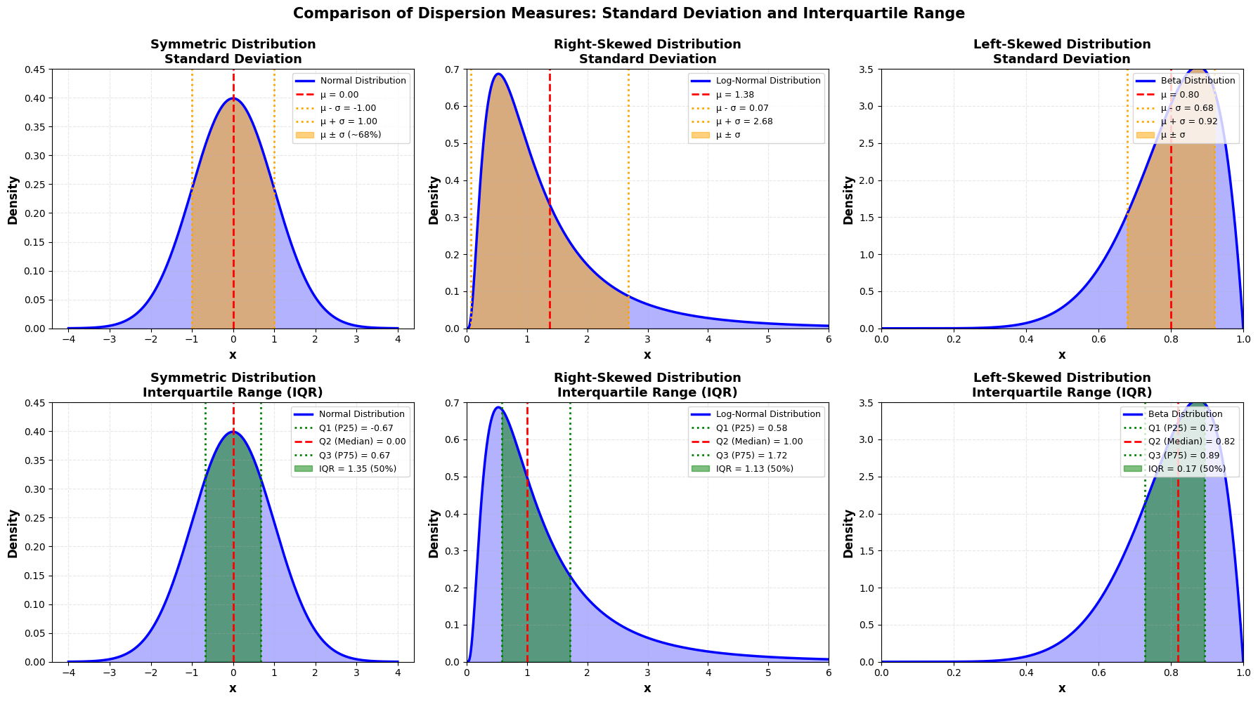<Figure size 1800x1000 with 6 Axes>