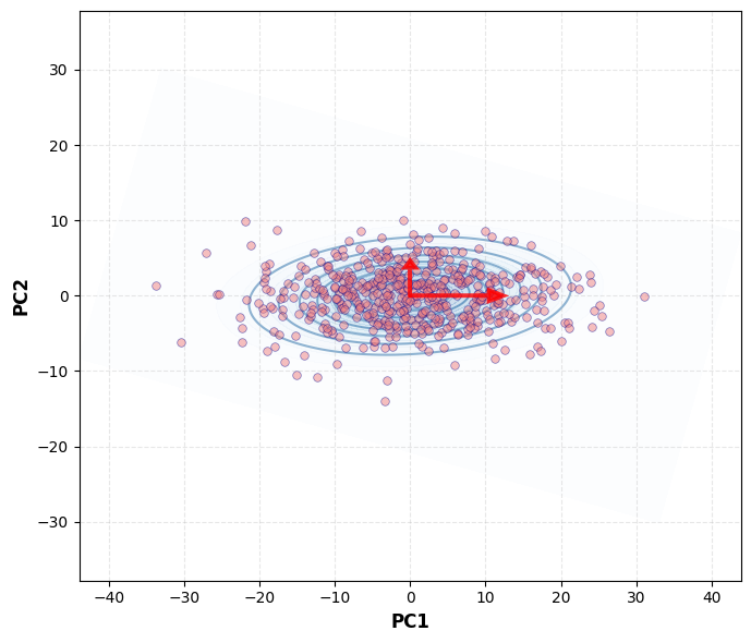 <Figure size 700x600 with 1 Axes>