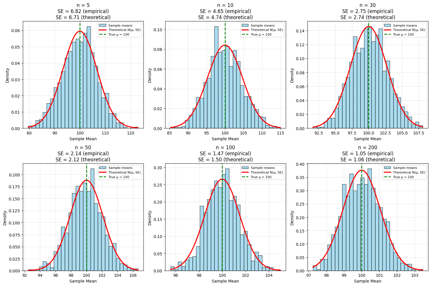 <Figure size 1500x1000 with 6 Axes>