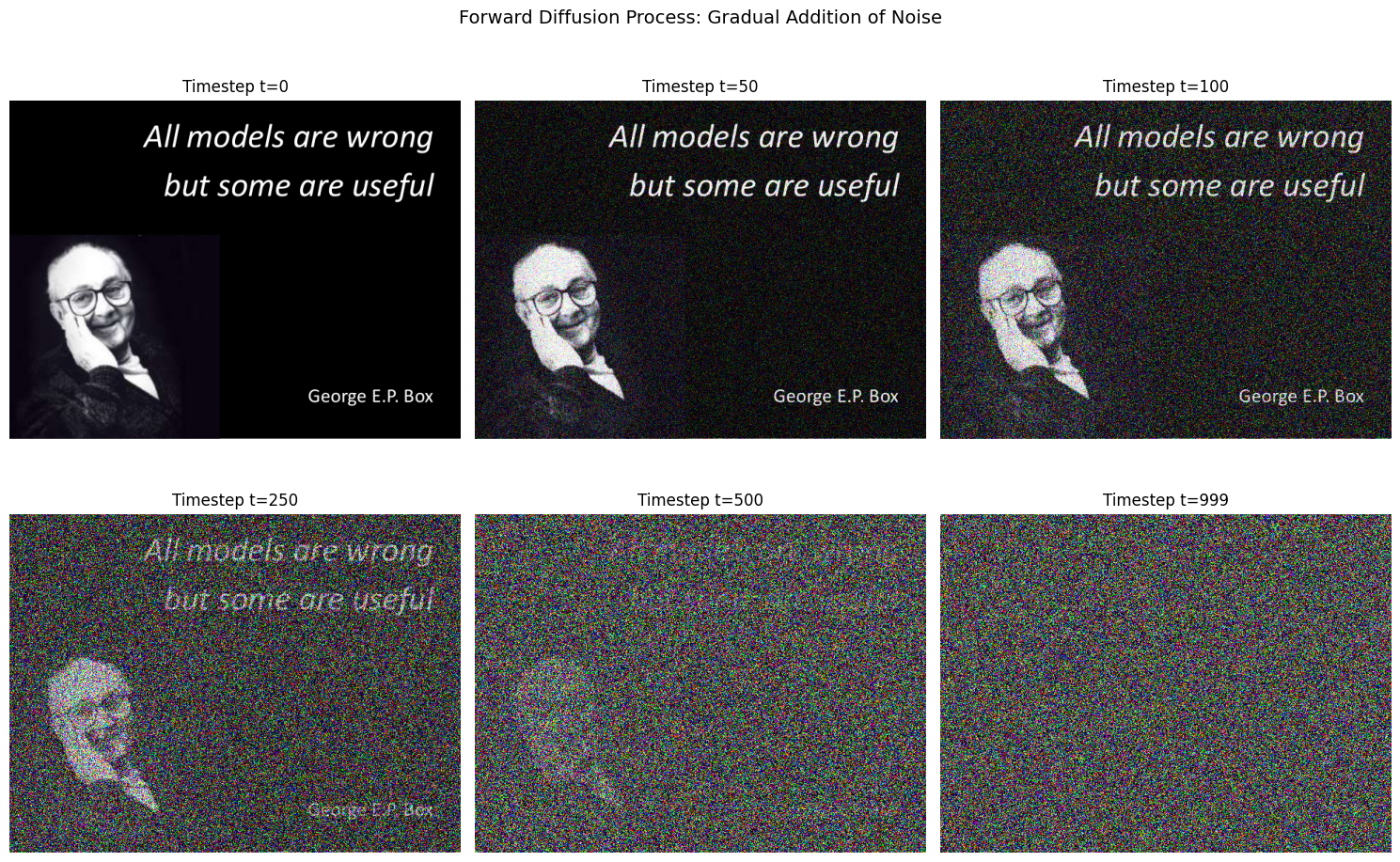 <Figure size 1500x1000 with 6 Axes>