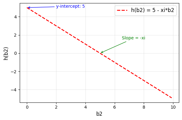 <Figure size 600x400 with 1 Axes>