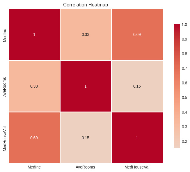 <Figure size 800x600 with 2 Axes>