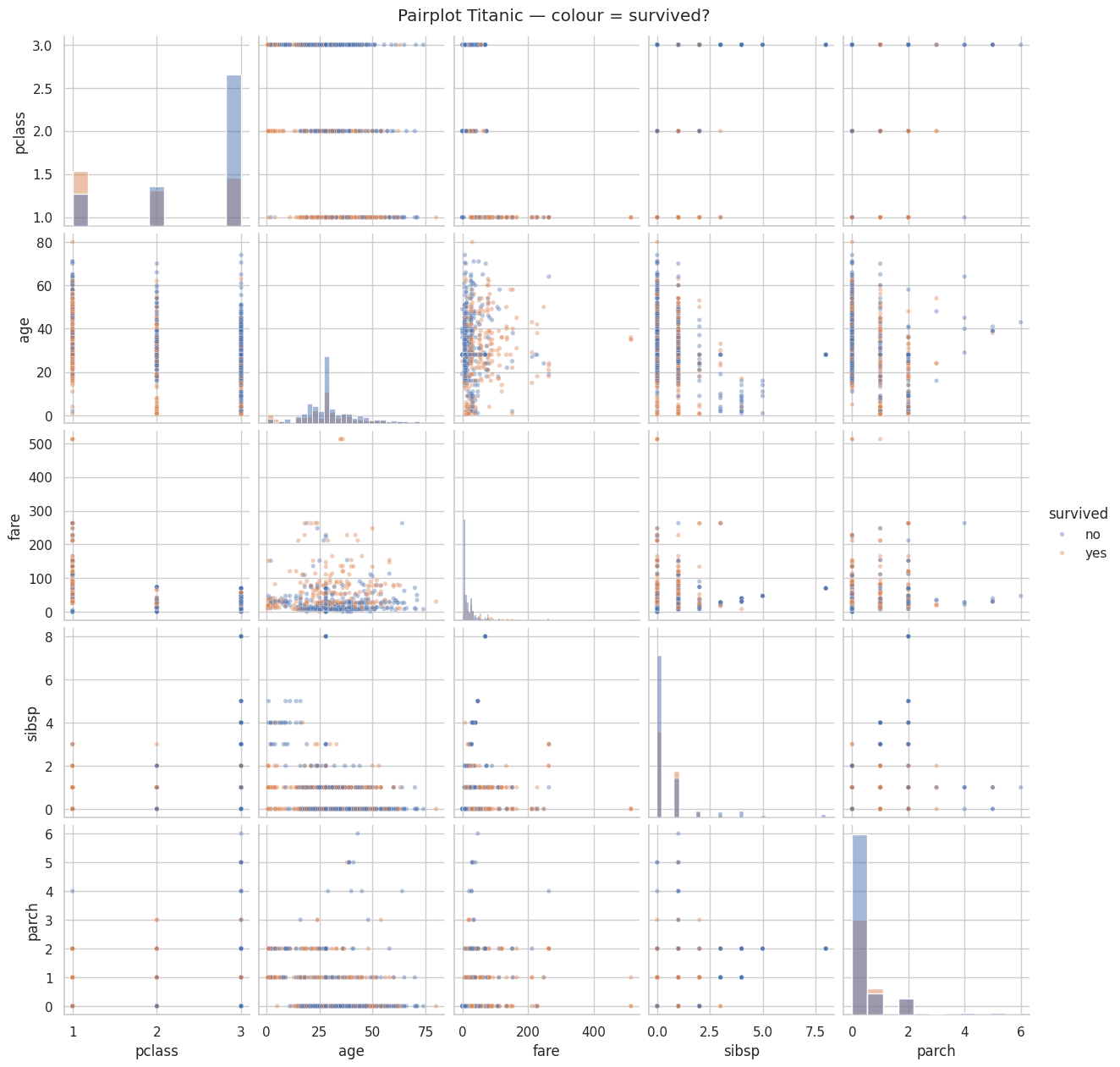 <Figure size 1333.47x1250 with 30 Axes>