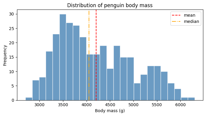 <Figure size 700x400 with 1 Axes>