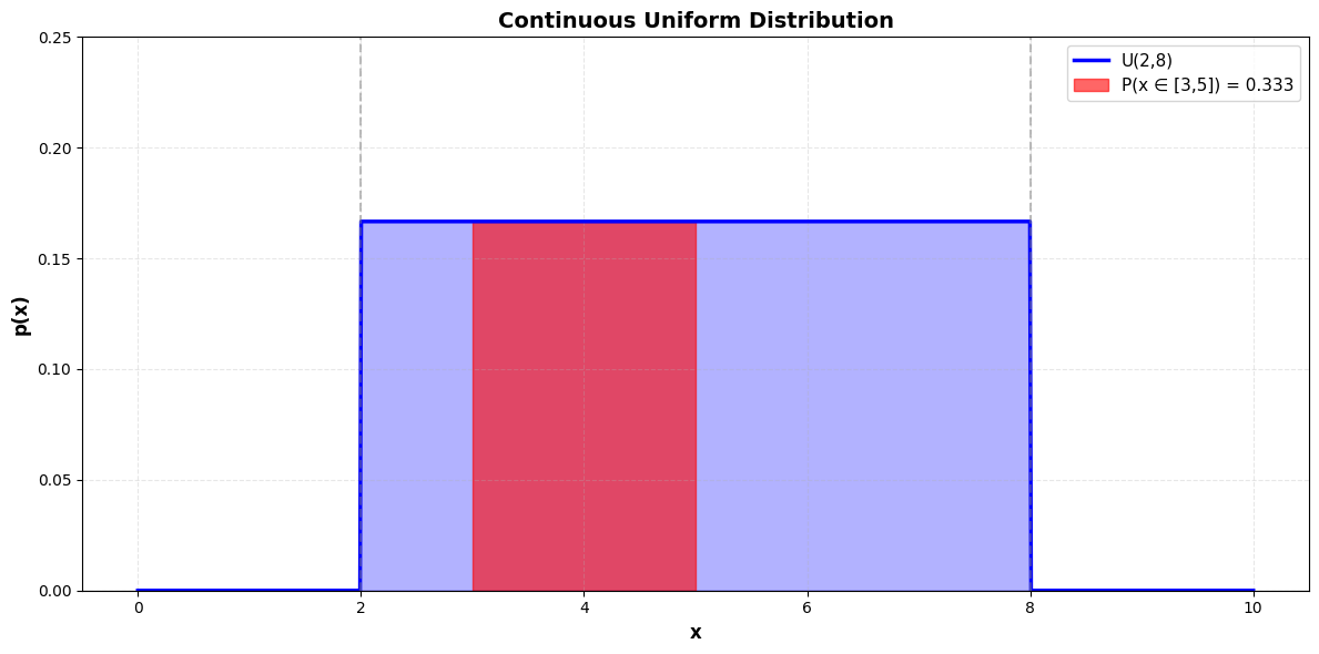 <Figure size 1200x600 with 1 Axes>