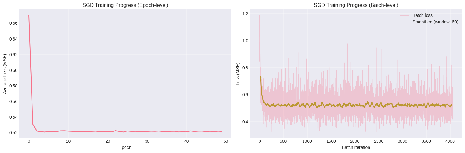 <Figure size 1500x500 with 2 Axes>