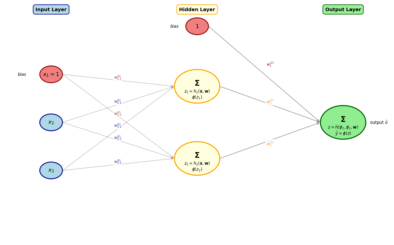 <Figure size 1600x1000 with 1 Axes>