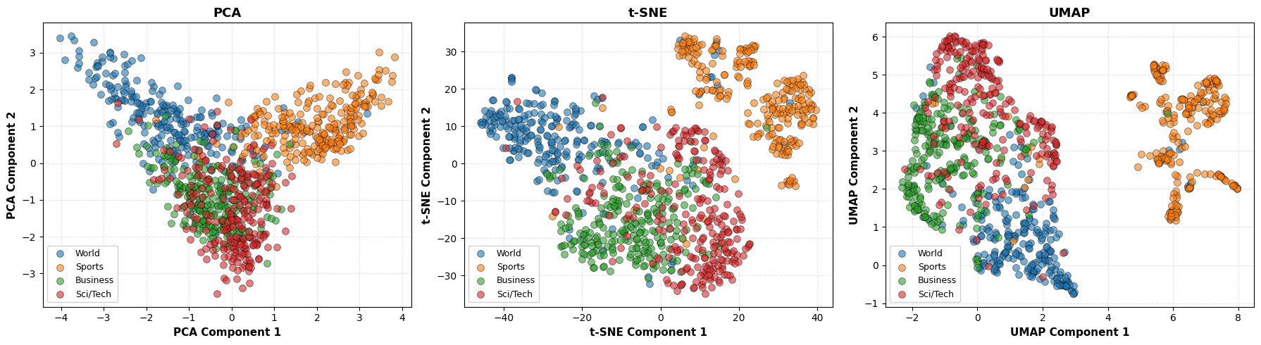 <Figure size 1800x500 with 3 Axes>