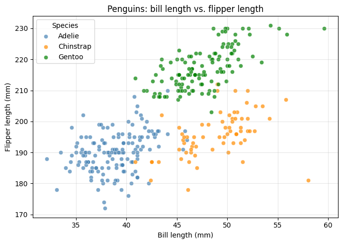 <Figure size 700x500 with 1 Axes>