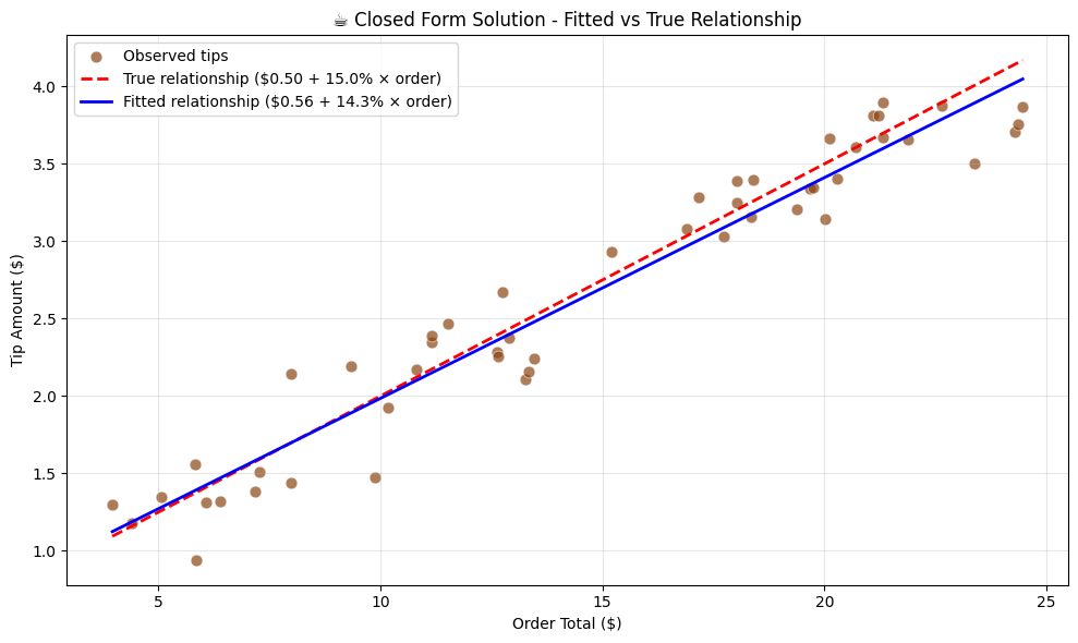 <Figure size 1000x600 with 1 Axes>