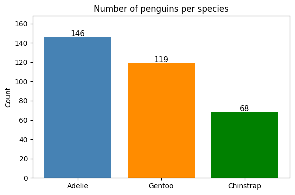 <Figure size 600x400 with 1 Axes>